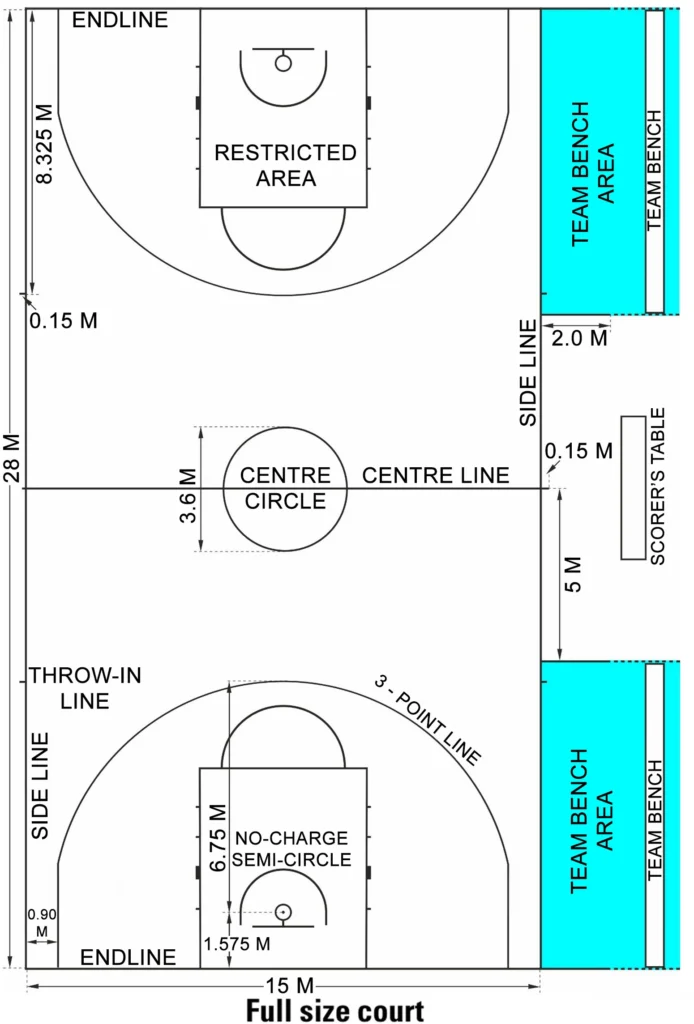 FULL SIZE BASKETBALL COURT