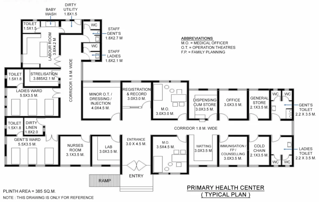 LAYOUT OF PRIMARY HEALTH CENTRE
