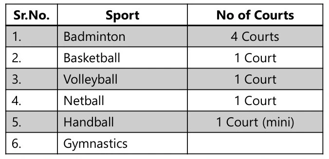 SPORTS TO BE PLAYED IN MAIN HALL