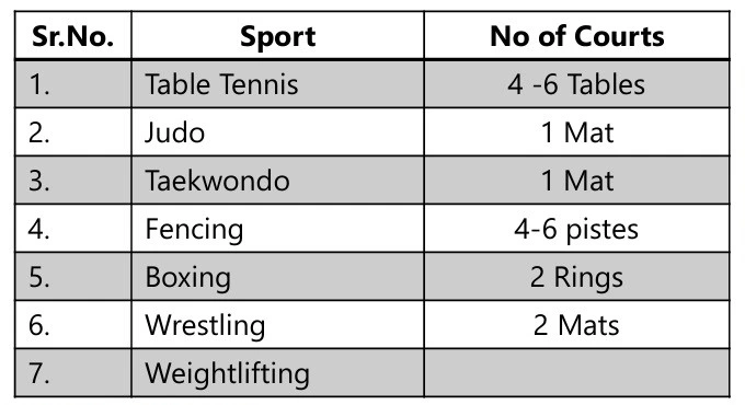 SPORTS TO BE PLAYED IN SECONDARY HALL