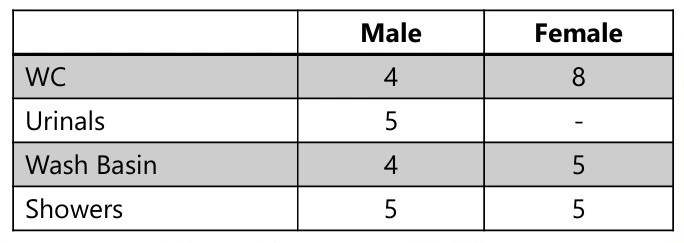 TOILET CALCULATIONS FOR MSH ONE