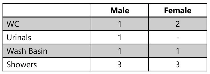 TOILET CALCULATIONS FOR MSH TWO