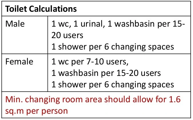 TOILET CALCULATIONS FOR MSH
