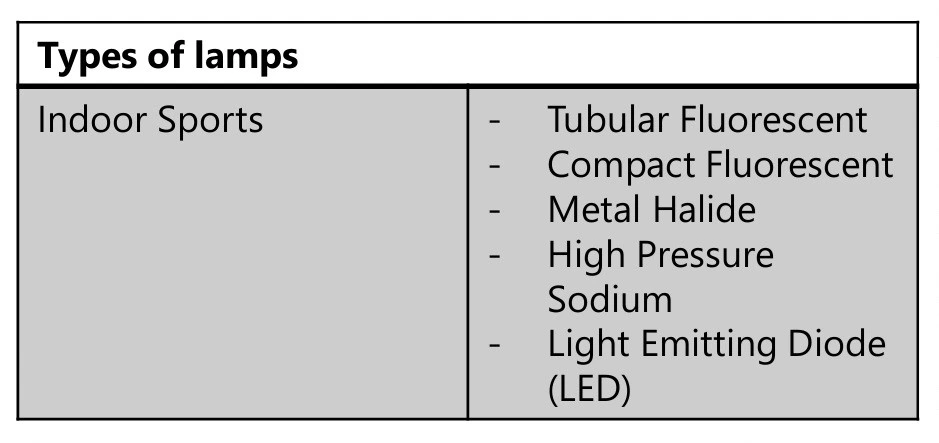 TYPES OF LAMPS FOR MSH