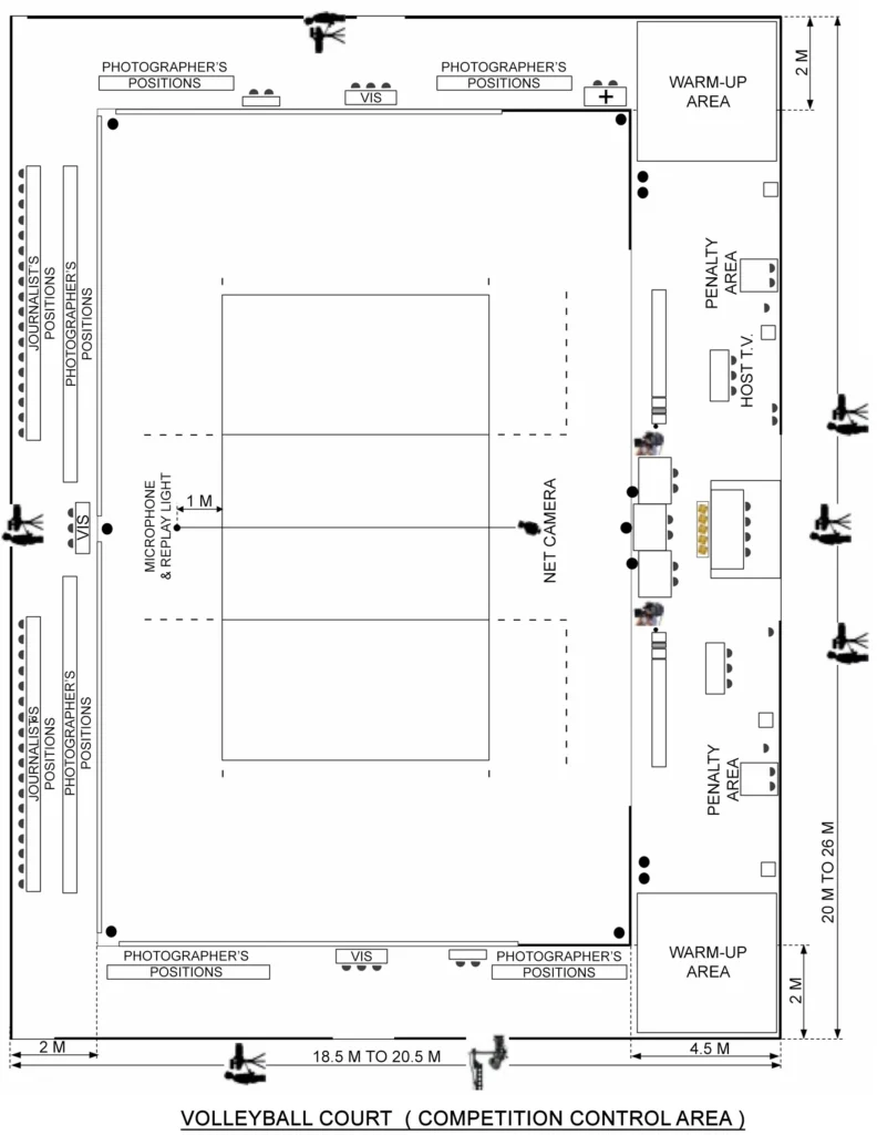 VOLLEYBALL COURT COMPETITION CONTROL AREA