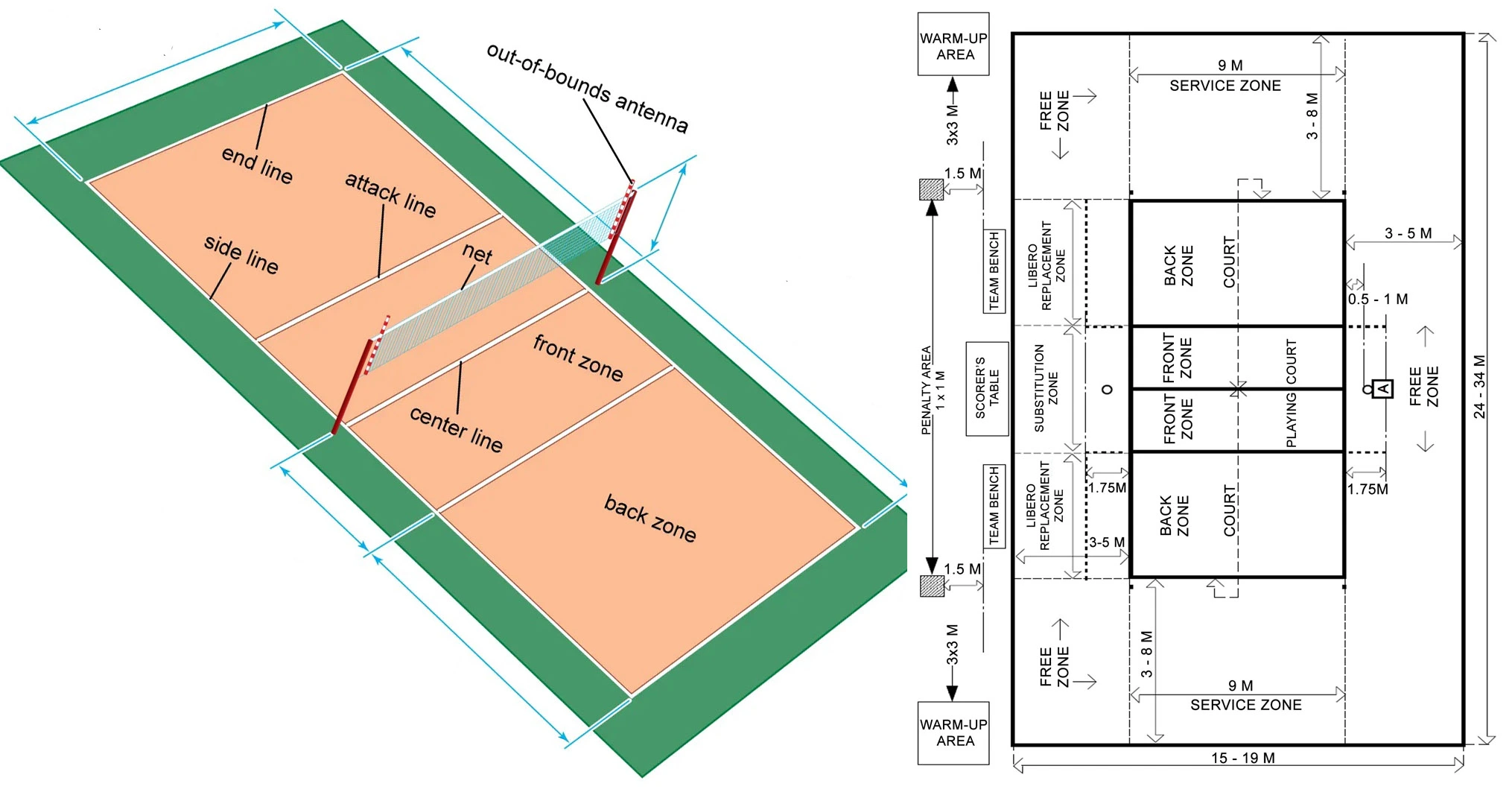 VOLLEYBALL COURT DESIGN STANDARD