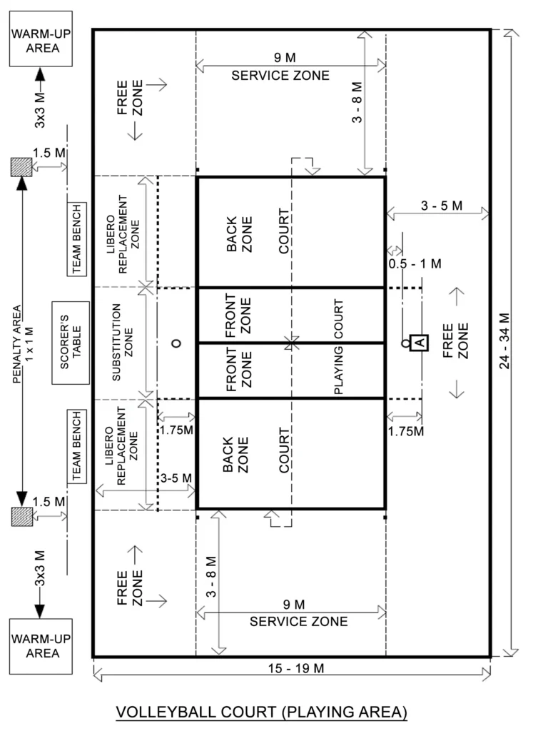 VOLLEYBALL PLAYING COURT