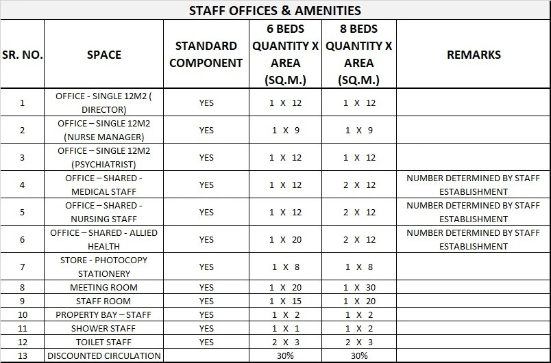 ACCOMMODATION FOR AN AMHIU FIVE