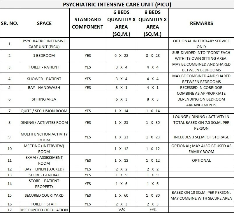 ACCOMMODATION FOR AN AMHIU FOUR