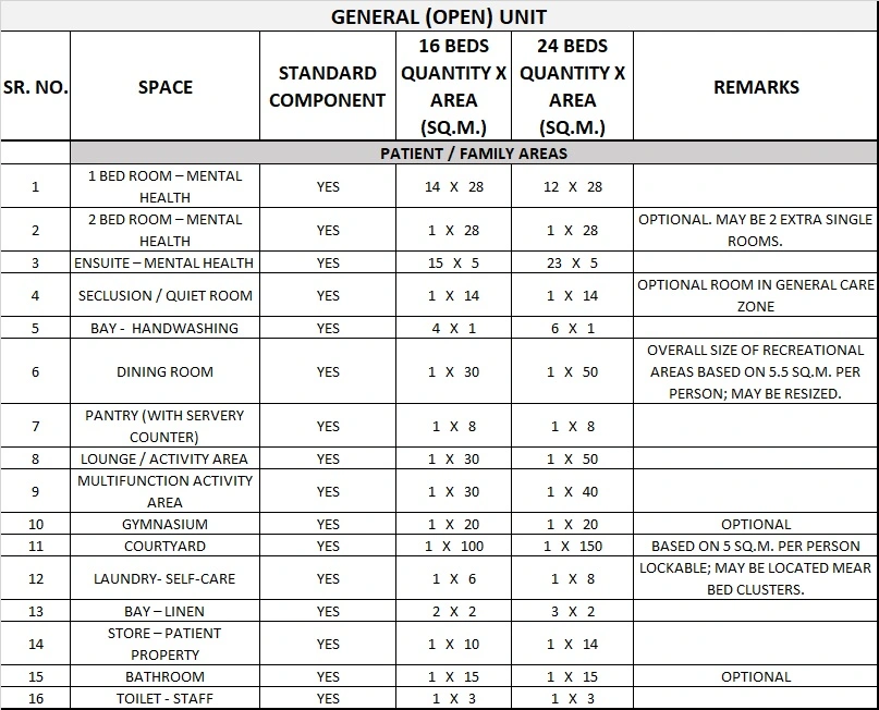 ACCOMMODATION FOR AN AMHIU ONE