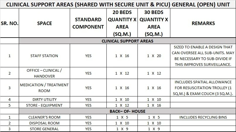 ACCOMMODATION FOR AN AMHIU TWO