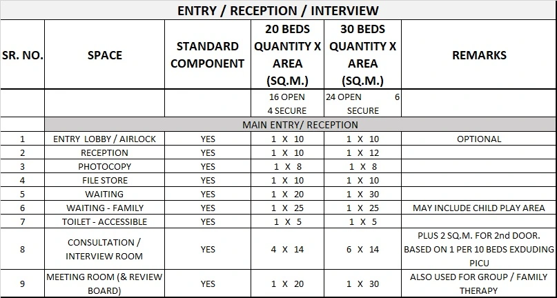 ACCOMMODATION FOR AN AMHIU