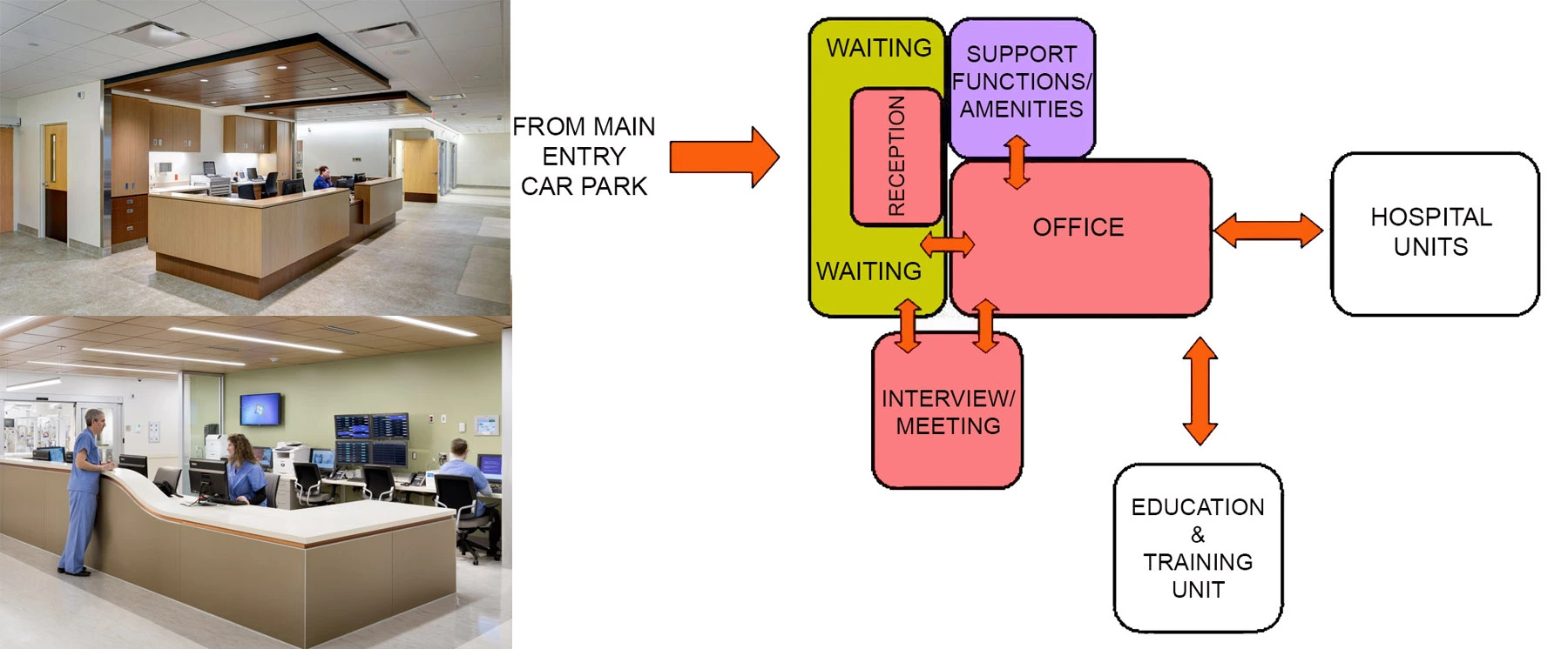 ADMINISTRATION UNIT DESIGN FOR HEALTH FACILITY