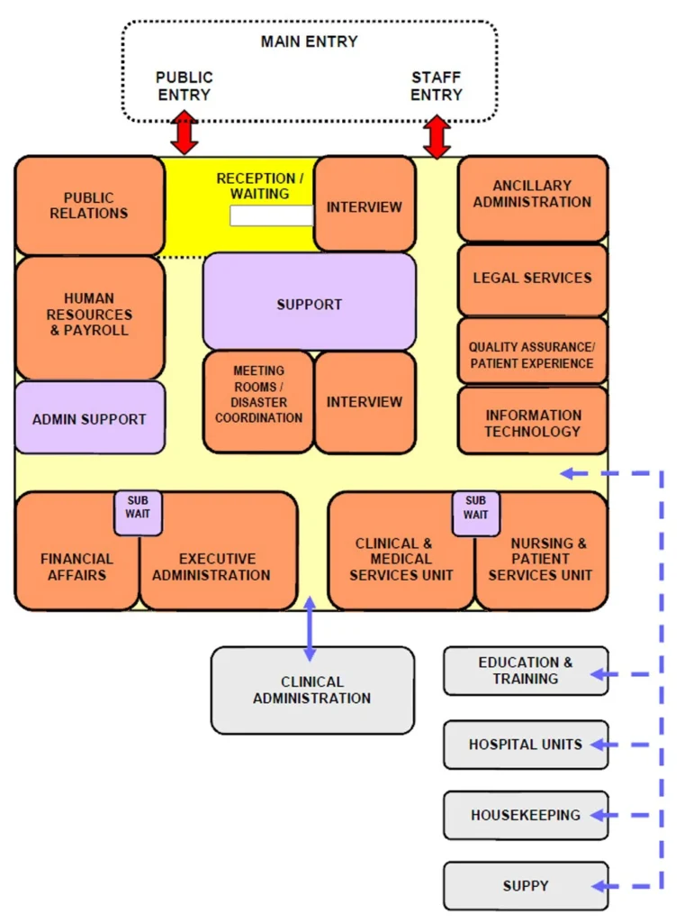 ADMINISTRATION UNIT DESIGN FOR INTERNATIONA HEALTH FACILITY