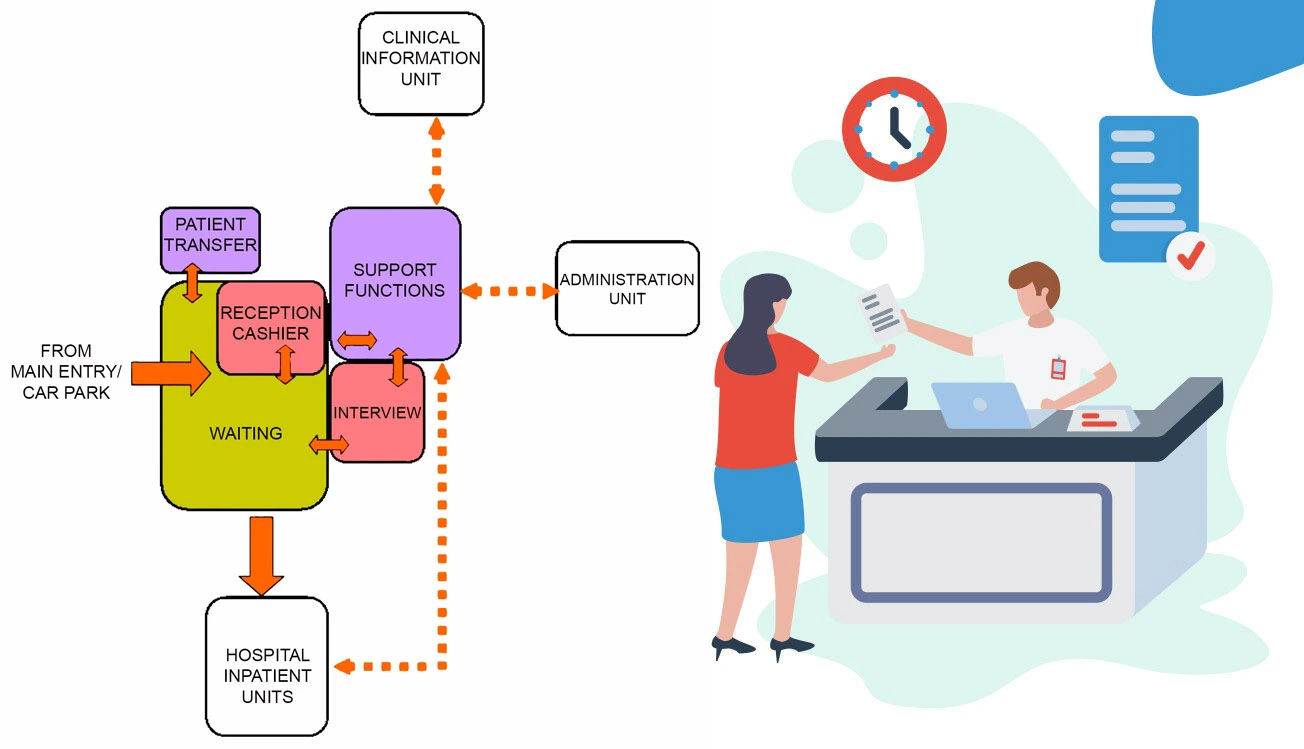 ADMISSIONS UNIT DESIGN FOR HEALTHCARE