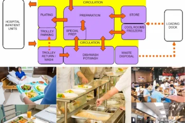 CATERING UNIT DESIGN FOR HEALTHCARE FACILITY