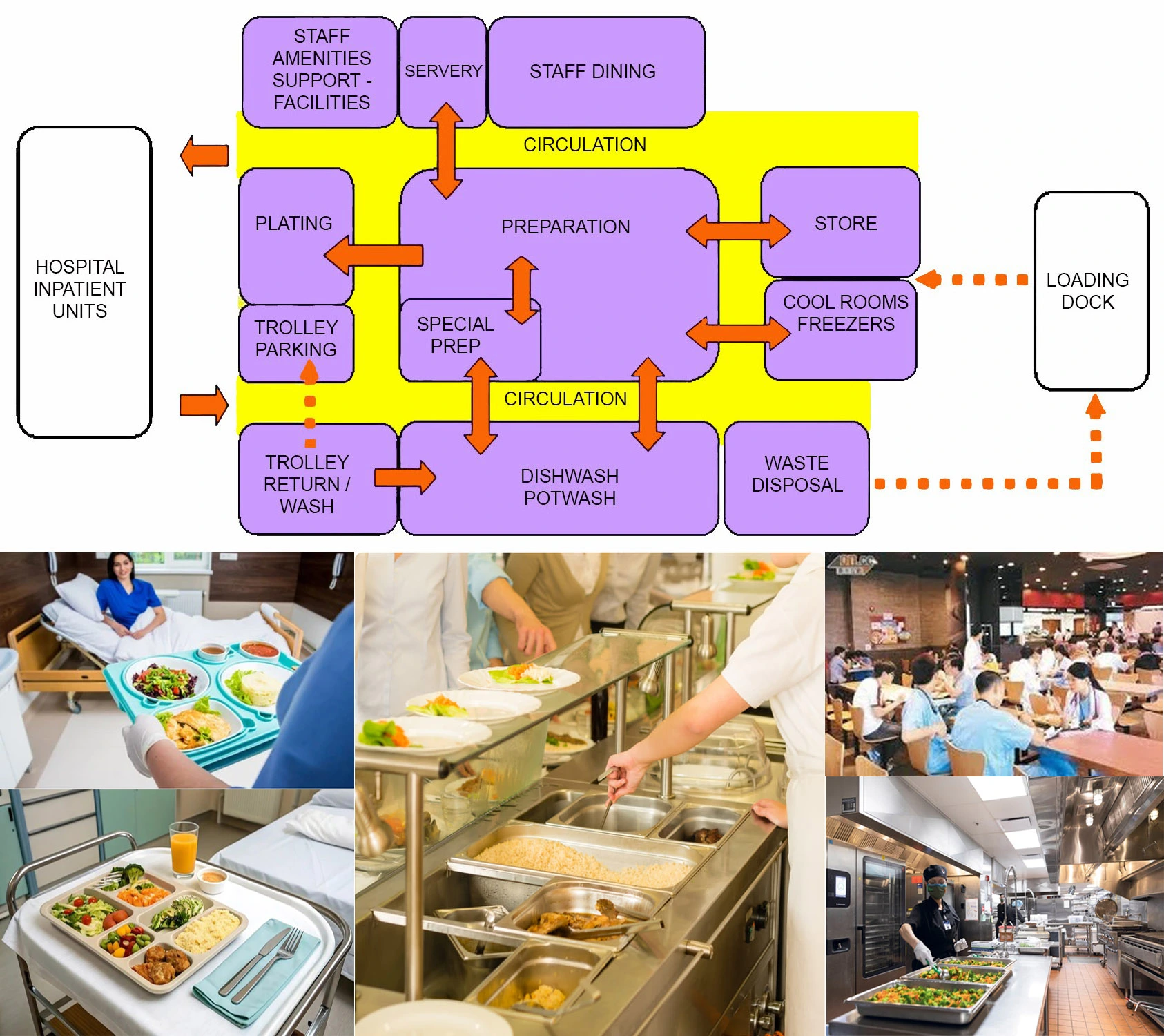CATERING UNIT DESIGN FOR HEALTHCARE FACILITY
