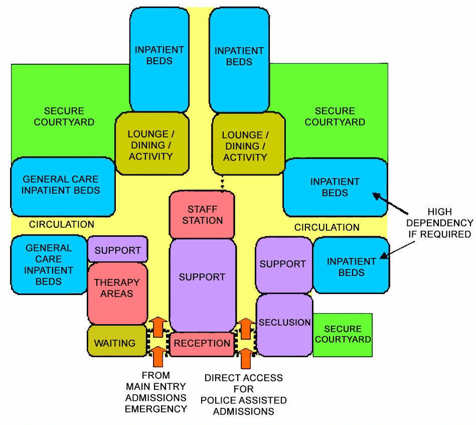 CHILD & ADOLESCENT MENTAL HEALTH UNIT FUNCTIONAL RELATIONSHIP DIAGRAM
