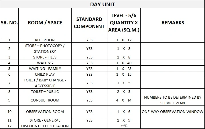 CHILD & ADOLESCENT MENTAL HEALTH UNIT GENERIC SCHEDULE OF ACCOMMODATION FIVE