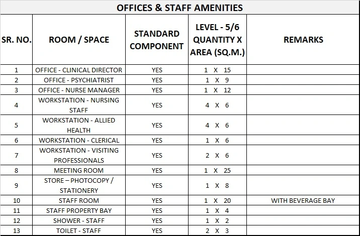 CHILD & ADOLESCENT MENTAL HEALTH UNIT GENERIC SCHEDULE OF ACCOMMODATION FOUR