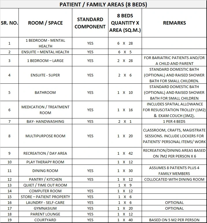 CHILD & ADOLESCENT MENTAL HEALTH UNIT GENERIC SCHEDULE OF ACCOMMODATION ONE