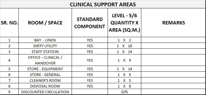 CHILD & ADOLESCENT MENTAL HEALTH UNIT GENERIC SCHEDULE OF ACCOMMODATION THREE