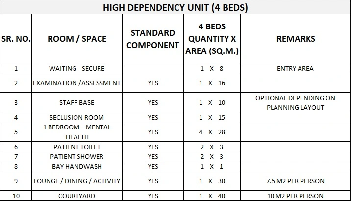 CHILD & ADOLESCENT MENTAL HEALTH UNIT GENERIC SCHEDULE OF ACCOMMODATION TWO