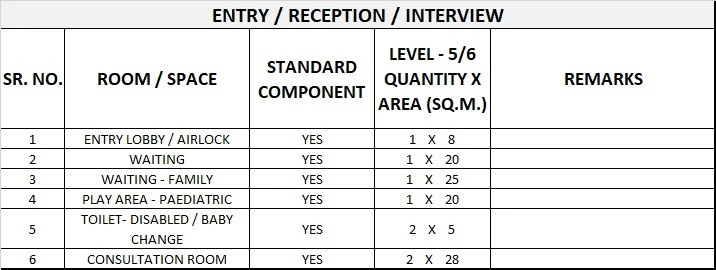 CHILD & ADOLESCENT MENTAL HEALTH UNIT GENERIC SCHEDULE OF ACCOMMODATION