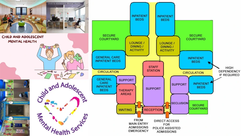 CHILD AND ADOLESCENT MENTAL HEALTH UNIT DESIGN FOR HEALTHCARE FACILITY