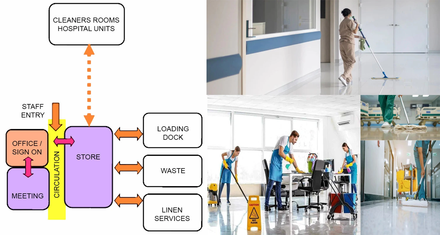 CLEANING AND HOUSEKEEPING UNIT DESIGN FOR HEALTHCARE FACILITY