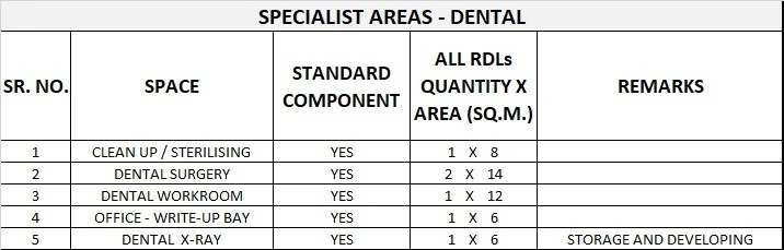 COMMUNITY HEALTH GENERIC SCHEDULE OF ACCOMMODATION EIGHT