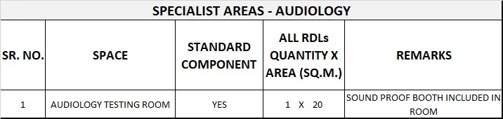 COMMUNITY HEALTH GENERIC SCHEDULE OF ACCOMMODATION FIVE