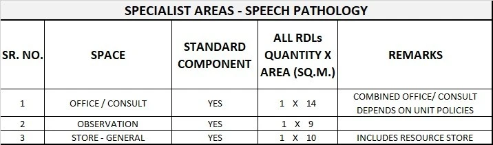 COMMUNITY HEALTH GENERIC SCHEDULE OF ACCOMMODATION FOUR