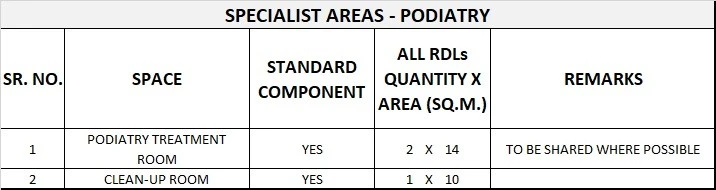 COMMUNITY HEALTH GENERIC SCHEDULE OF ACCOMMODATION SIX