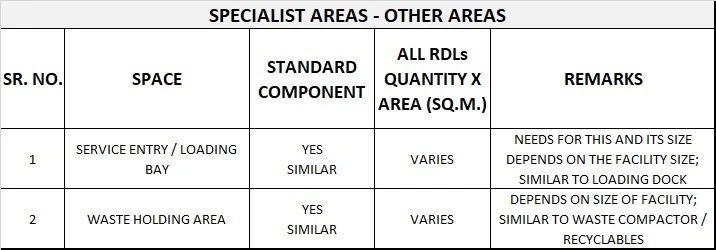 COMMUNITY HEALTH GENERIC SCHEDULE OF ACCOMMODATION TEN