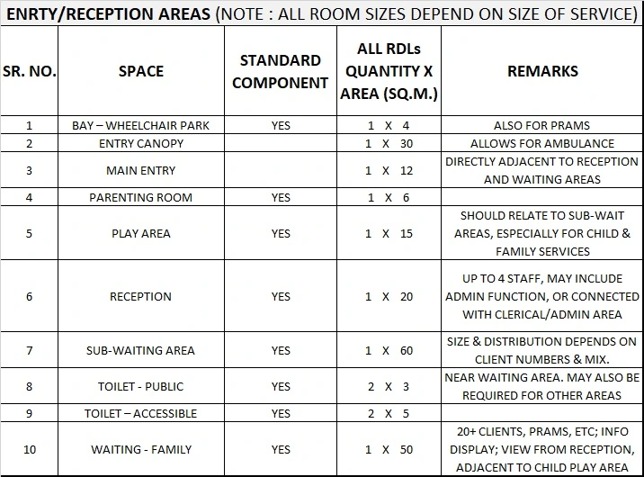 COMMUNITY HEALTH GENERIC SCHEDULE OF ACCOMMODATION