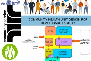 COMMUNITY HEALTH UNIT DESIGN FOR HEALTHCARE FACILITY