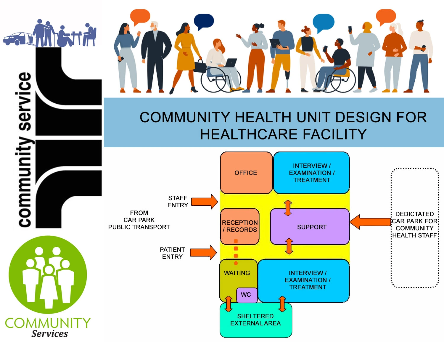 COMMUNITY HEALTH UNIT DESIGN FOR HEALTHCARE FACILITY