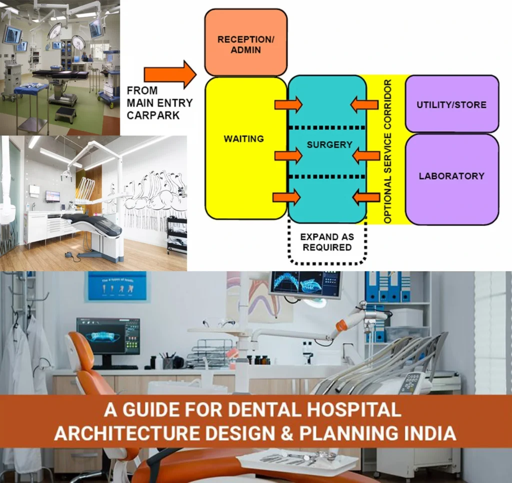 DENTAL HEALTH UNIT DESIGN FOR HEALTHCARE FACILITY