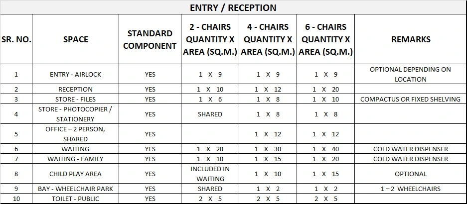 DENTAL HEALTH UNIT GENERIC SCHEDULE OF ACCOMMODATION