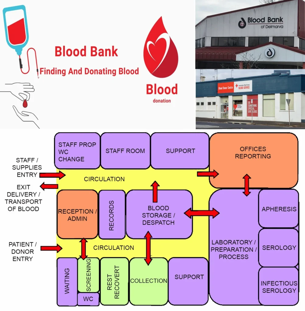 DESIGN OF BLOOD BANK BUILDING