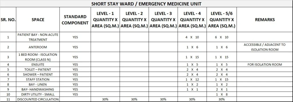 EMERGENCY MEDICINE UNIT