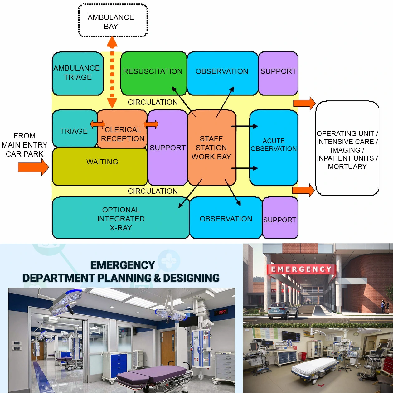 EMERGENCY UNIT DESIGN FOR HEALTHCARE FACILITY