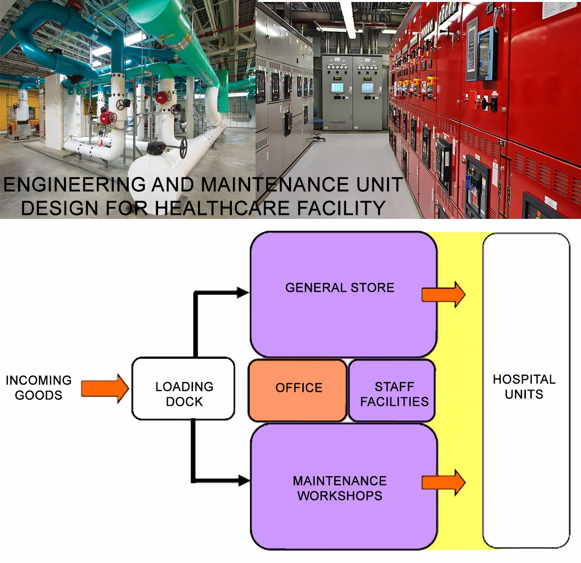 ENGINEERING AND MAINTENANCE UNIT DESIGN FOR HEALTHCARE FACILITY
