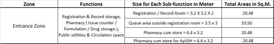 ENTRANCE ZONE FOR COMMUNITY HEALTH CENTRE