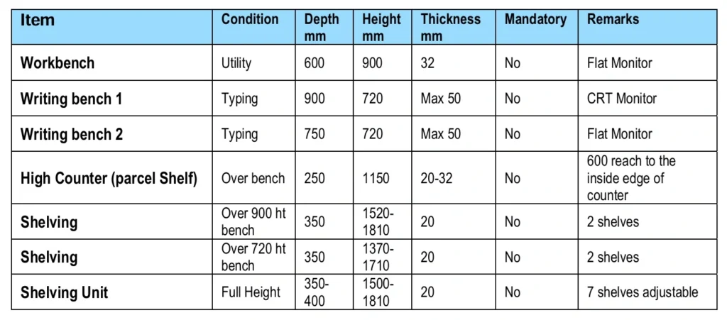 ERGONOMICS STANDARDS TABLE