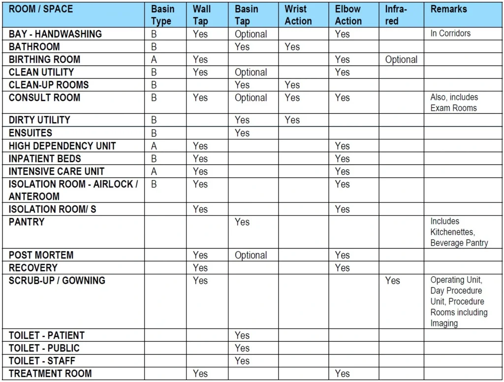 HANDWASH BASIN TYPE SCHEDULE