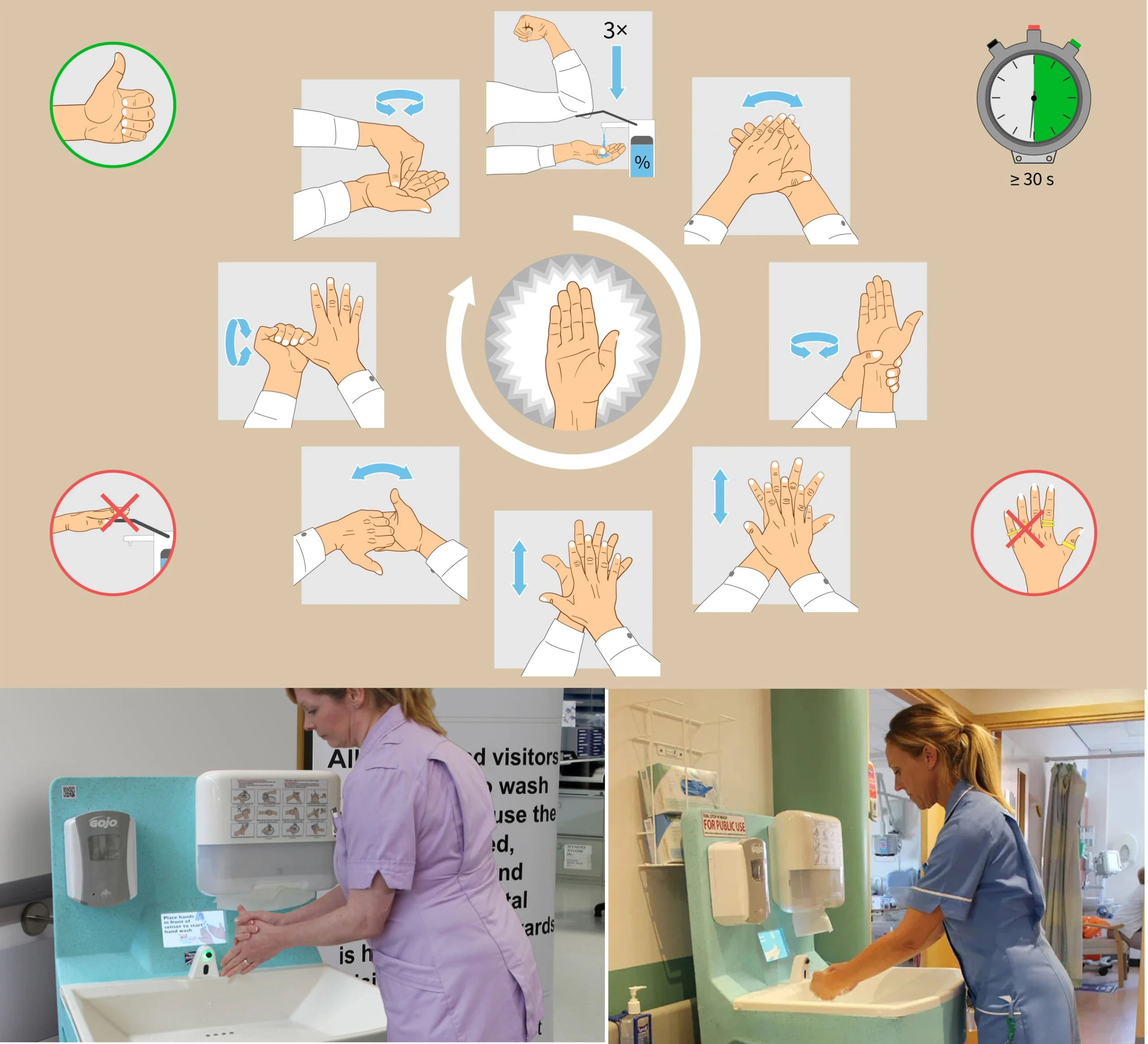 HANDWASHING FACILITIES FOR HEALTHCARE