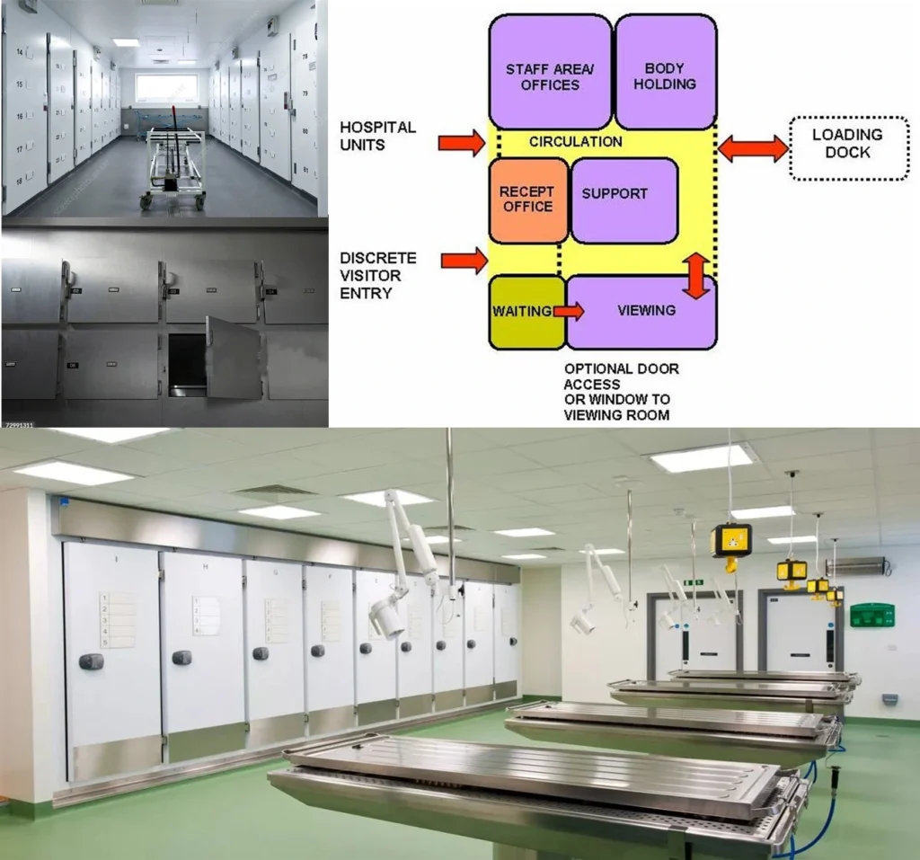 HOSPITAL MORGUE DESIGN FOR HEALTHCARE FACILITY