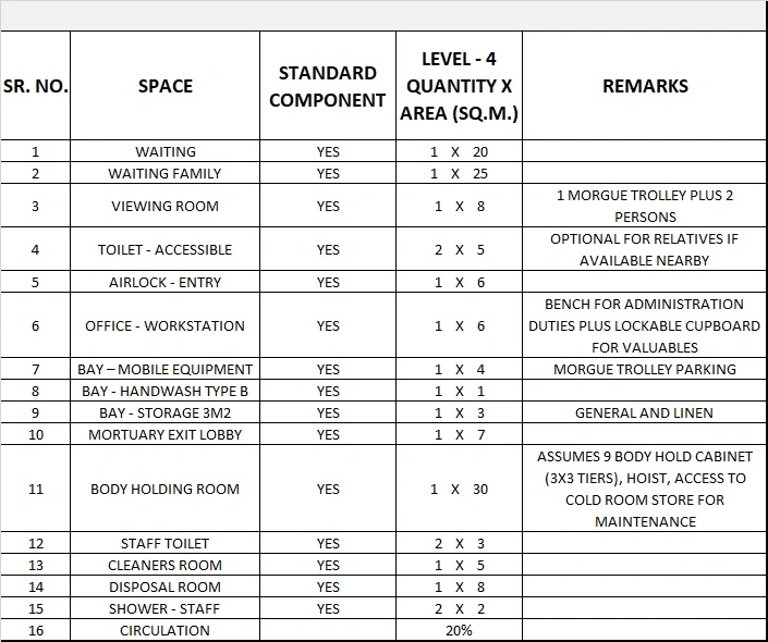 HOSPITAL MORGUE GENERIC SCHEDULE OF ACCOMMODATION